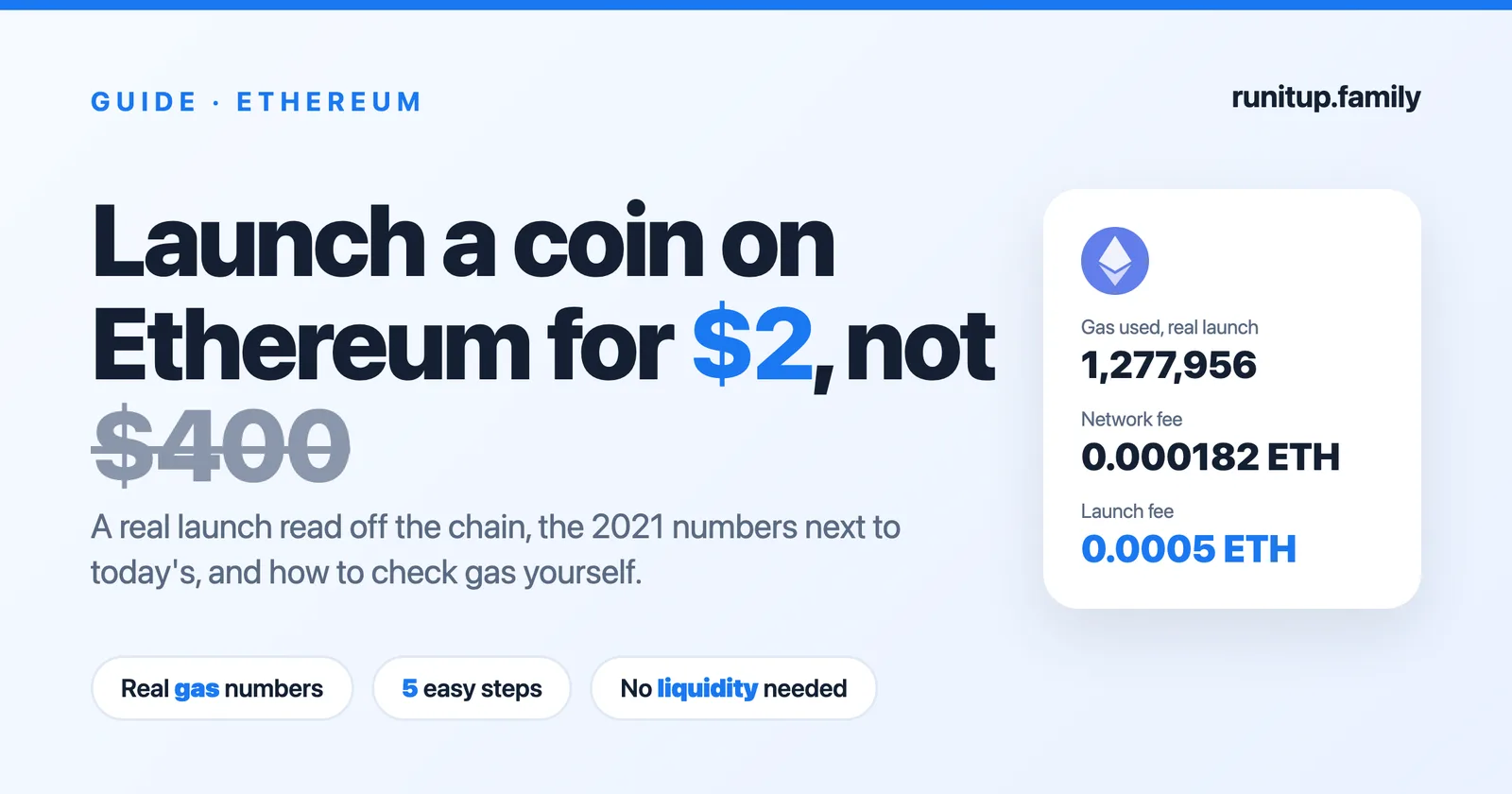 Launch a coin on Ethereum for about $2: title card with real gas numbers from a Runitup launch