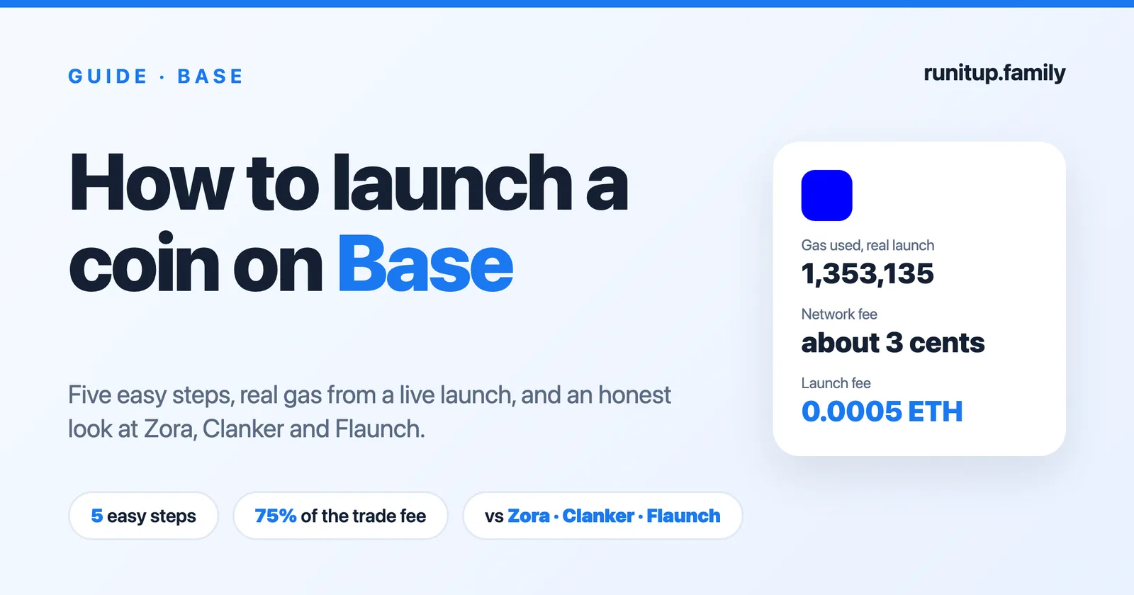 How to launch a coin on Base: title card with real gas numbers from a Runitup launch